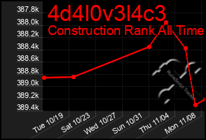 Total Graph of 4d4l0v3l4c3