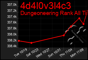 Total Graph of 4d4l0v3l4c3