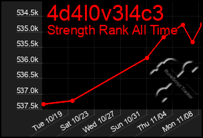 Total Graph of 4d4l0v3l4c3