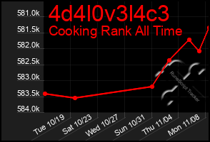 Total Graph of 4d4l0v3l4c3