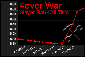 Total Graph of 4ever War