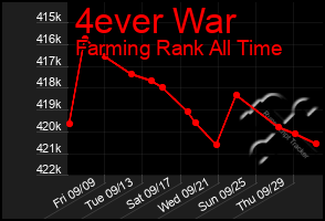 Total Graph of 4ever War