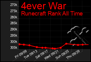 Total Graph of 4ever War