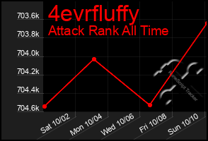 Total Graph of 4evrfluffy