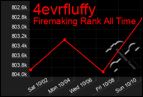 Total Graph of 4evrfluffy