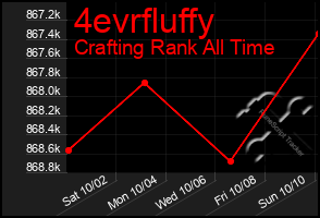 Total Graph of 4evrfluffy