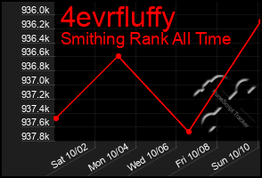 Total Graph of 4evrfluffy