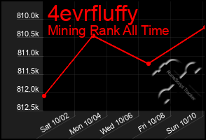 Total Graph of 4evrfluffy