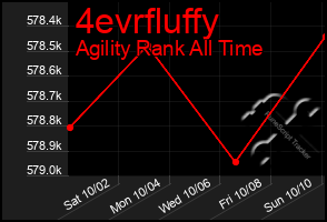 Total Graph of 4evrfluffy