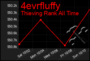 Total Graph of 4evrfluffy