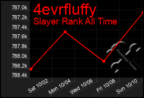 Total Graph of 4evrfluffy