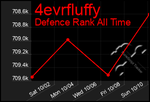 Total Graph of 4evrfluffy