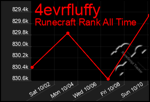 Total Graph of 4evrfluffy