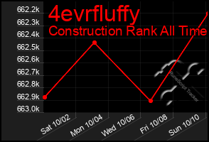 Total Graph of 4evrfluffy