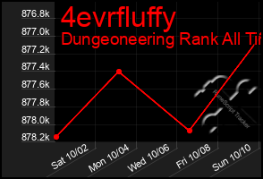 Total Graph of 4evrfluffy