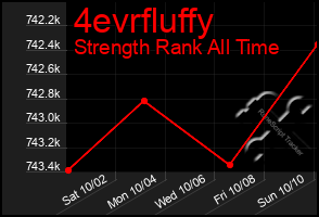 Total Graph of 4evrfluffy