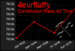 Total Graph of 4evrfluffy