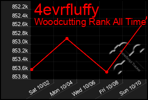 Total Graph of 4evrfluffy