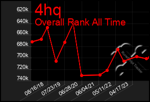 Total Graph of 4hq