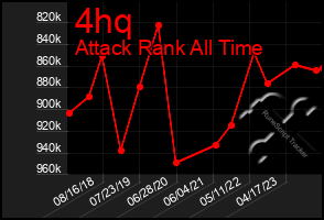 Total Graph of 4hq