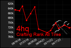 Total Graph of 4hq