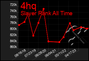 Total Graph of 4hq