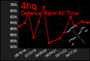 Total Graph of 4hq