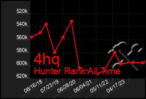 Total Graph of 4hq