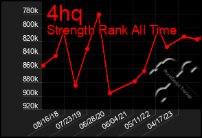 Total Graph of 4hq