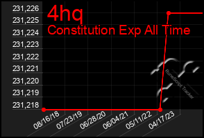 Total Graph of 4hq