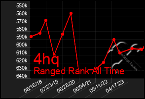 Total Graph of 4hq