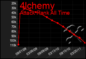 Total Graph of 4lchemy