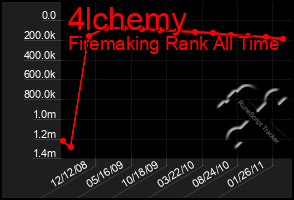 Total Graph of 4lchemy