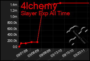 Total Graph of 4lchemy