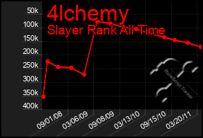 Total Graph of 4lchemy