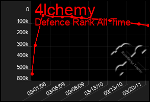 Total Graph of 4lchemy