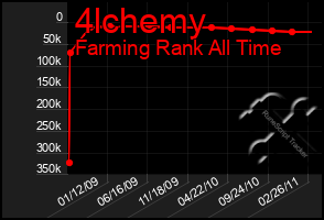 Total Graph of 4lchemy