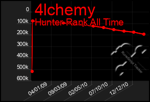 Total Graph of 4lchemy