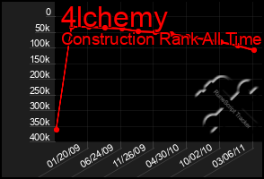 Total Graph of 4lchemy