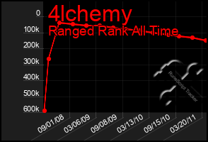 Total Graph of 4lchemy