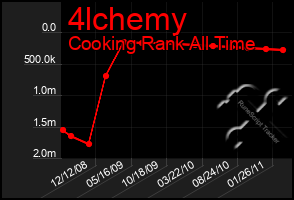 Total Graph of 4lchemy