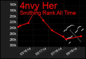 Total Graph of 4nvy Her