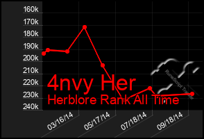 Total Graph of 4nvy Her