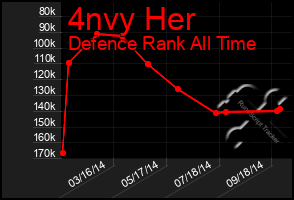 Total Graph of 4nvy Her