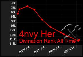 Total Graph of 4nvy Her