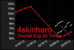 Total Graph of 4skinhero