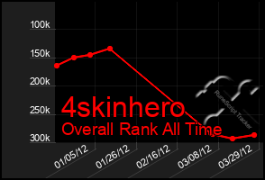 Total Graph of 4skinhero