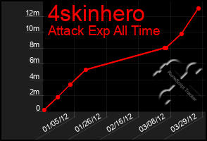 Total Graph of 4skinhero