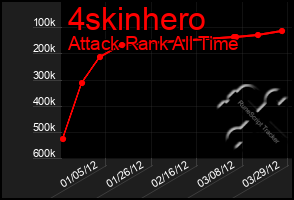 Total Graph of 4skinhero