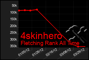 Total Graph of 4skinhero